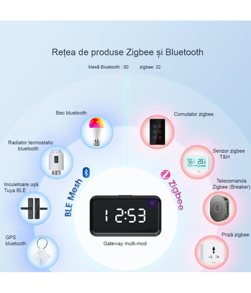 Smart Home Gateway cu Afisaj Ceas Smart Home Gateway cu Afisaj Ceas