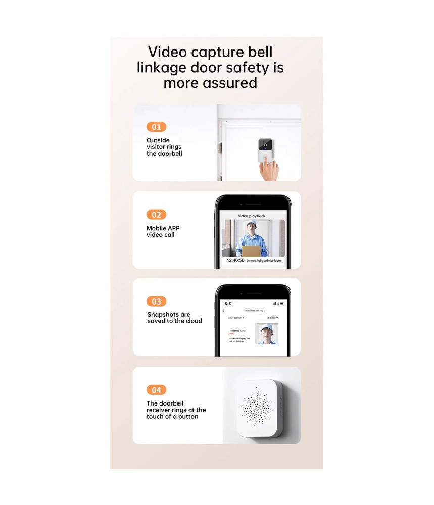 Sonerie Inteligenta WiFi, VideoGuest, Transmitator video cu vedere nocturna, Reancarcabila, Control la distanta prin aplicatie, 19 melodii disponibile, 4 trepte de volum,150M Raza Actiune, Microfon bi Sonerie Inteligenta WiFi, VideoGuest, Transmitator video cu vedere nocturna, Reancarcabila, Control la distanta prin aplicatie, 19 melodii disponibile, 4 trepte de volum,150M Raza Actiune, Microfon bi