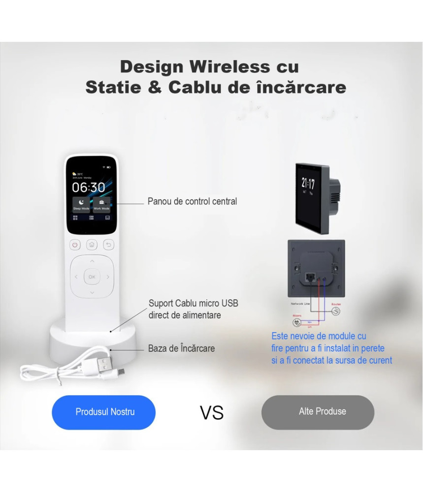 Telecomandã universalã Smart, Wireless WiFi Tuya Telecomandã universalã Smart, Wireless WiFi Tuya