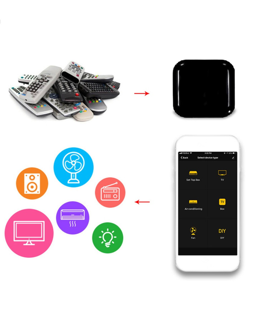 Telecomanda Smart Universala, WiFi, IR, Automatizare, Amazon Alexa, Google Assistant, Tuya, SmartLife @SmartWiz Telecomanda Smart Universala, WiFi, IR, Automatizare, Amazon Alexa, Google Assistant, Tuya, SmartLife @SmartWiz