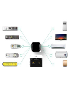 Telecomanda Smart Universala, WiFi, IR, Automatizare, Amazon Alexa, Google Assistant, Tuya, SmartLife @SmartWiz