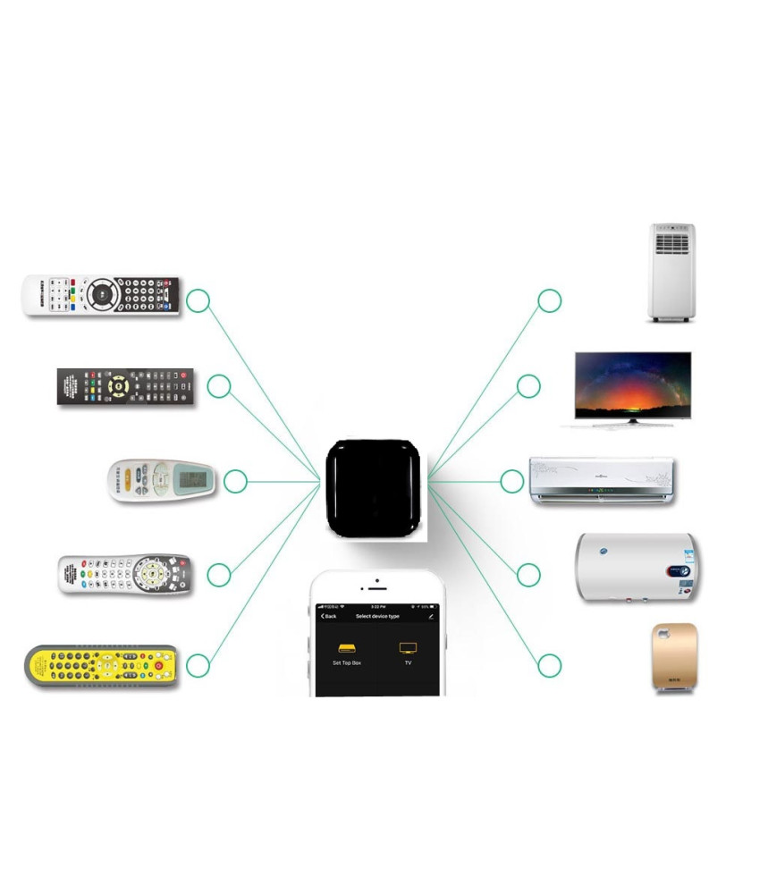 Telecomanda Smart Universala, WiFi, IR, Automatizare, Amazon Alexa, Google Assistant, Tuya, SmartLife @SmartWiz Telecomanda Smart Universala, WiFi, IR, Automatizare, Amazon Alexa, Google Assistant, Tuya, SmartLife @SmartWiz