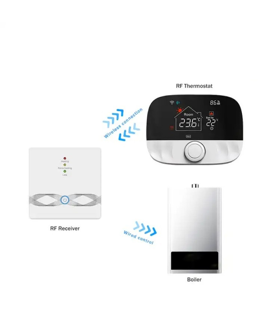 Termostat inteligent, Wi-Fi, S1 ALB, TUYA, Smart Life, Compatibil cu Alexa, Google Home @SmartWiz Termostat inteligent, Wi-Fi, S1 ALB, TUYA, Smart Life, Compatibil cu Alexa, Google Home @SmartWiz