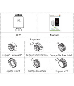 Cap termostatic inteligent, ZigBee, Tuya /, reglare temperatura individuala calorifere, Compatibil cu Amazon Alexa/Google Assistant, Alb @SmartWiz