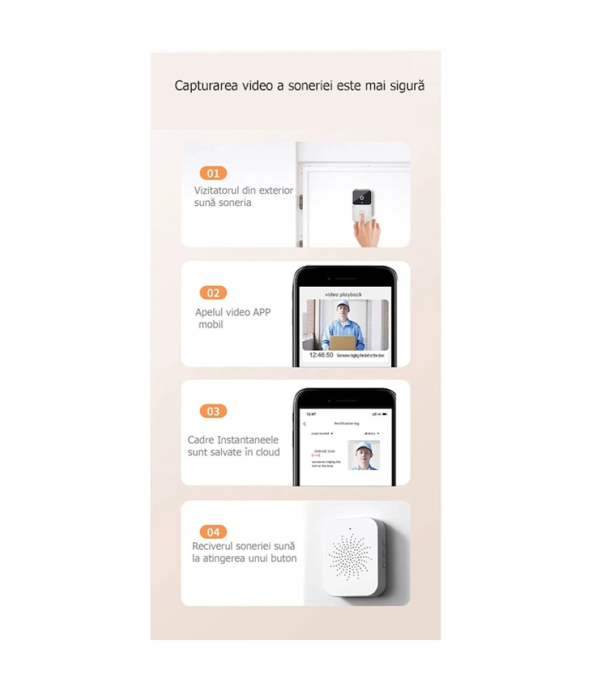 Sonerie Inteligenta WiFi, VideoGuest, Transmitator video cu vedere nocturna, Reancarcabila, Control la distanta prin aplicatie, 19 melodii disponibile, 4 trepte de volum,150M Raza Actiune, Microfon bi Sonerie Inteligenta WiFi, VideoGuest, Transmitator video cu vedere nocturna, Reancarcabila, Control la distanta prin aplicatie, 19 melodii disponibile, 4 trepte de volum,150M Raza Actiune, Microfon bi