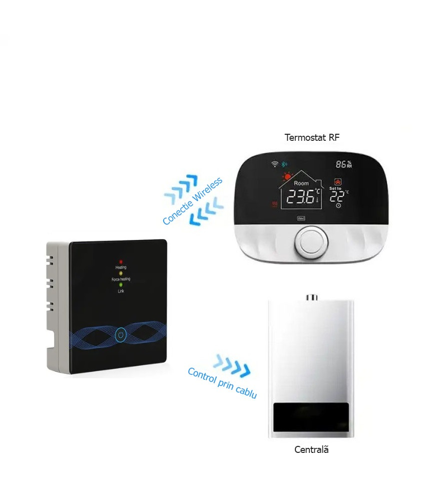 Termostat inteligent, S1 NEGRU Wi-Fi, TUYA, Smart Life, Compatibil cu Alexa, Google Home @SmartWiz Termostat inteligent, S1 NEGRU Wi-Fi, TUYA, Smart Life, Compatibil cu Alexa, Google Home @SmartWiz