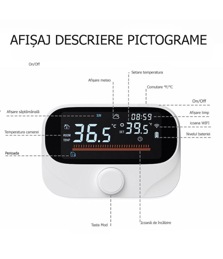 Termostat inteligent S2_Style Centrala termica, Wi-Fi, TUYA, Smart Life, Compatibil cu Alexa, Google Home @SmartWiz Termostat inteligent S2_Style Centrala termica, Wi-Fi, TUYA, Smart Life, Compatibil cu Alexa, Google Home @SmartWiz